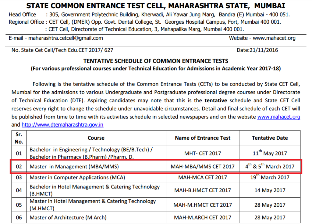 MAH MBA/MMS CET 2017