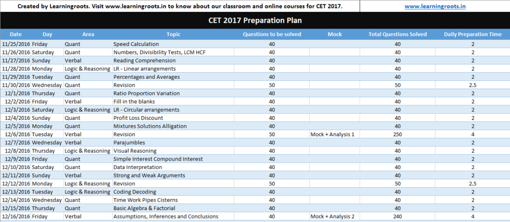 MBA CET 2017 preparation plan